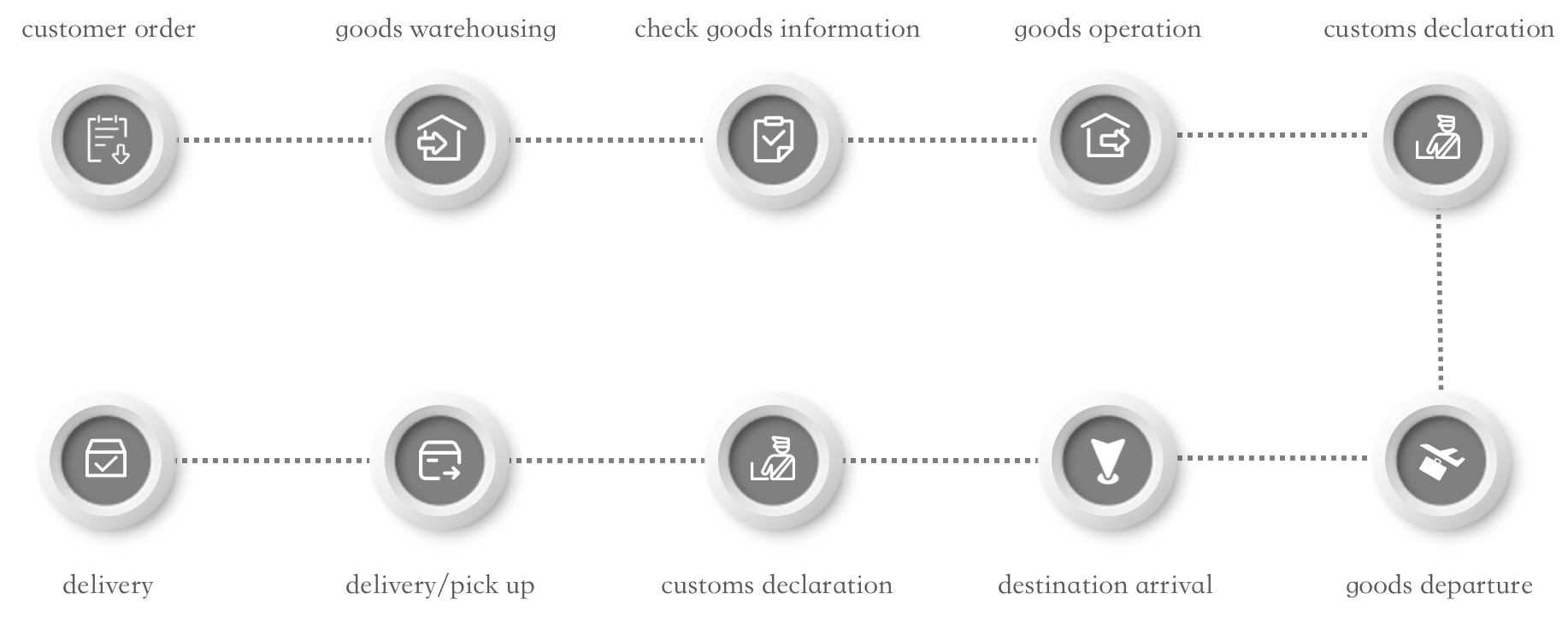 Home Beijing Joystar Int L Logistics Co Ltd